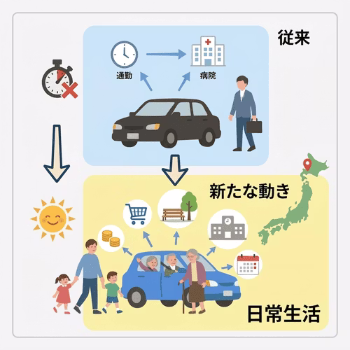 生活保護受給中の車所有に関する行政の動き