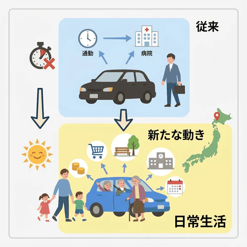 生活保護受給中の車所有に関する行政の動き