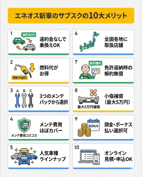 エネオス新車のサブスクの10大メリット