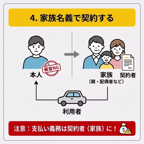 本人の信用情報に問題がある場合、配偶者や親など家族名義でカーリースを契約する方法もある。ただし契約者は名義人となるため、支払い義務も名義人が負う。