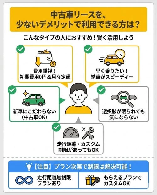 中古車リースを、少ないデメリットで利用できる方は？