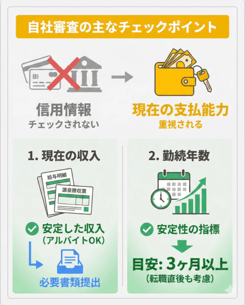 自社審査の際にチェックされるおもなポイント