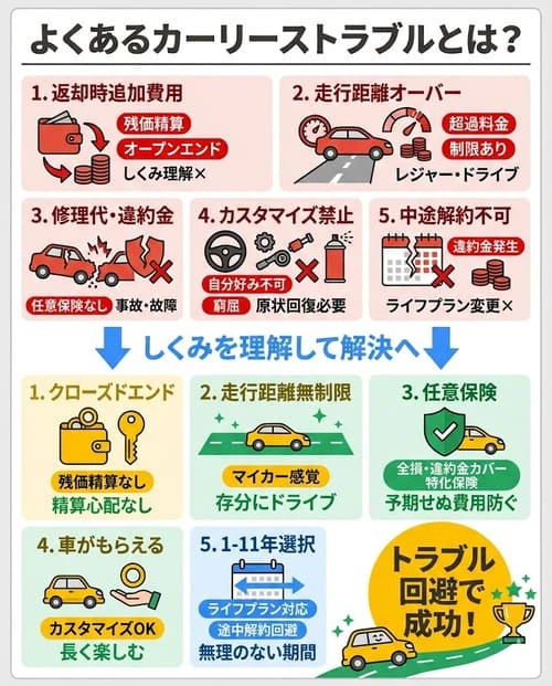 よくあるカーリースのトラブルとは？