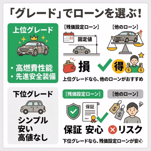 上位グレード