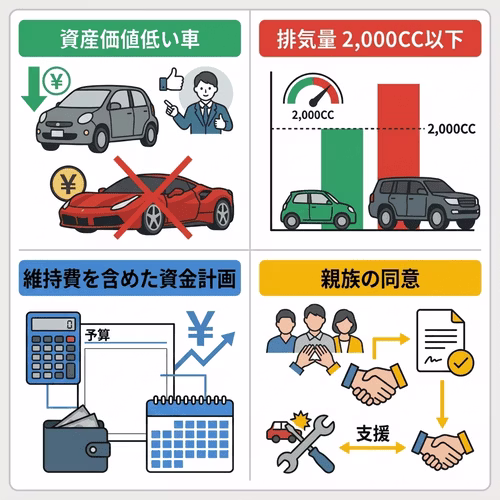 生活保護受給中に車を購入する際の注意点