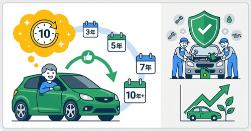カーリースは10年契約がお得!