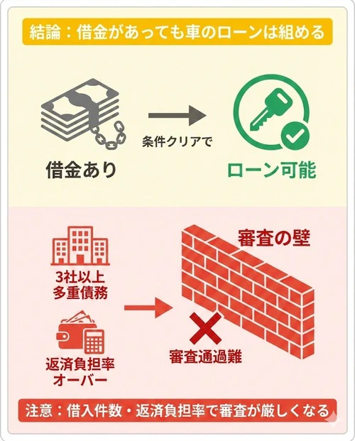 借金があると車のローンは組めない？