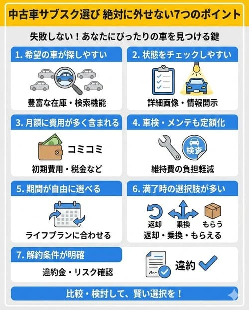 中古車のサブスク選びで絶対に外せない7つのポイント