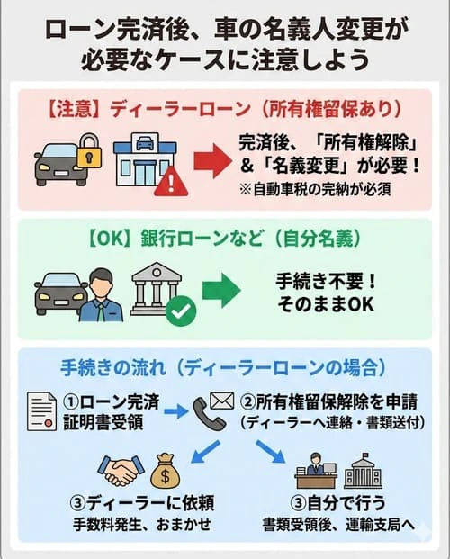 ローン完済後、車の名義人変更が必要なケースに注意しよう