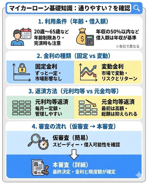 マイカーローンは通りやすい？基礎知識をあらためて確認