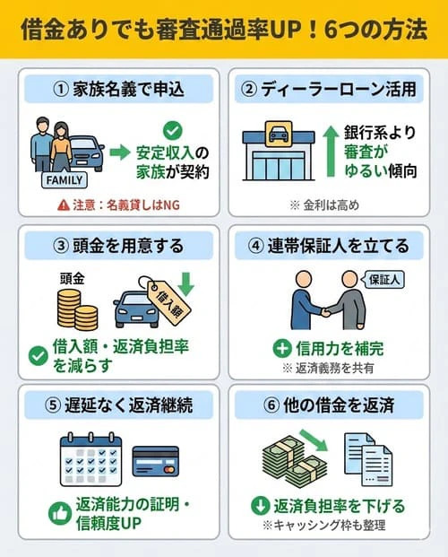 借金ありでも車のローンの審査に通りやすくする方法