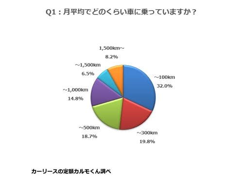 通勤や日常生活をメインに使用する
