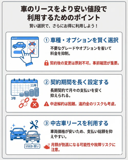 車のリースをより安い値段で利用するためのポイント