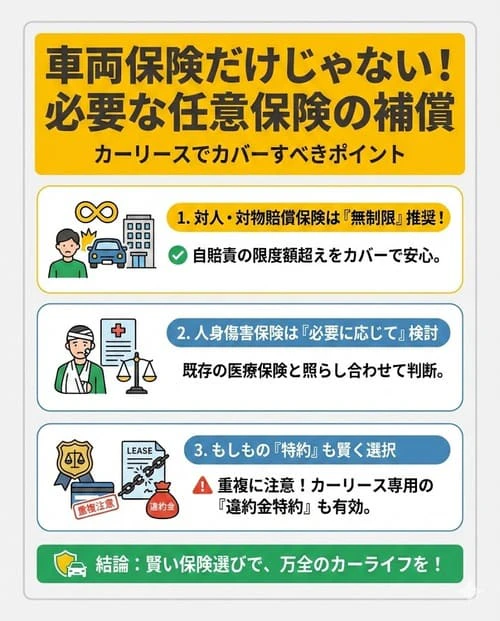 車両保険のほかにもある！カーリースでカバーしておきたい任意保険の補償