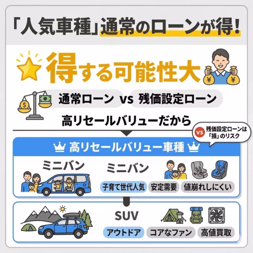 人気車種
