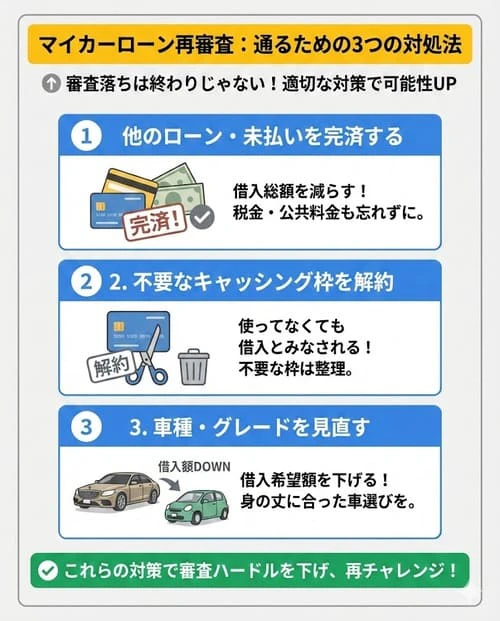 マイカーローンの再審査に通りやすくするための３つの対処法