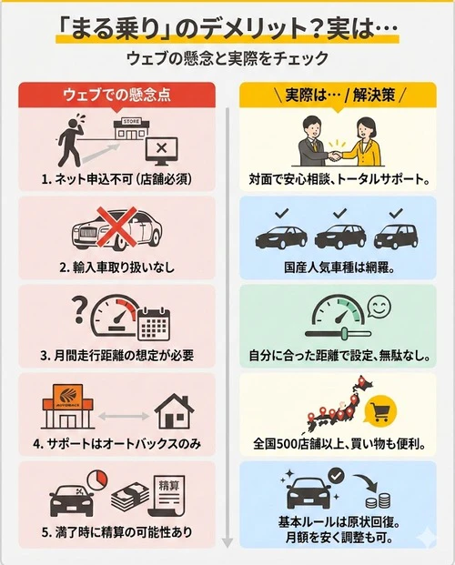 オートバックスのカーリース「まる乗り」にデメリットはある？