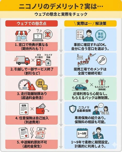 ニコノリにデメリットはある？