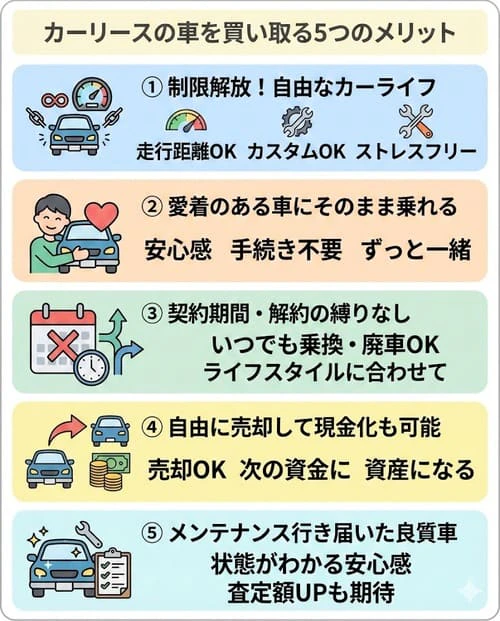 カーリースの車を買い取るメリット