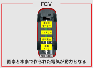燃料電池車の特徴