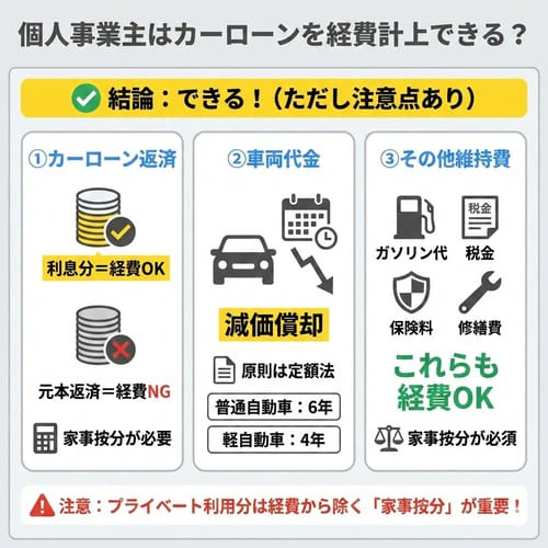 個人事業主はカーローンを経費計上できる？