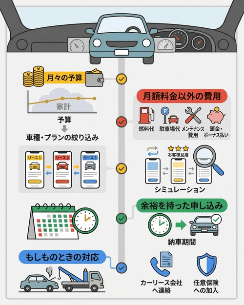 カーリースを選ぶ際の注意点