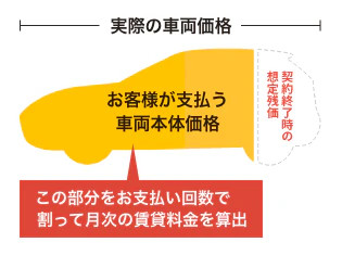 ブラックリスト掲載者でも車のローンに通ったって本当？車を持てた方法や審査対策を解説 | おトクにマイカー 定額カルモくん