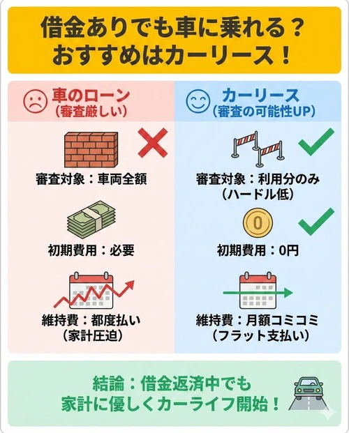 借金があり車のローンが組めないときにおすすめの方法