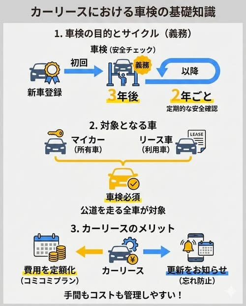 カーリースにおける車検の基礎知識