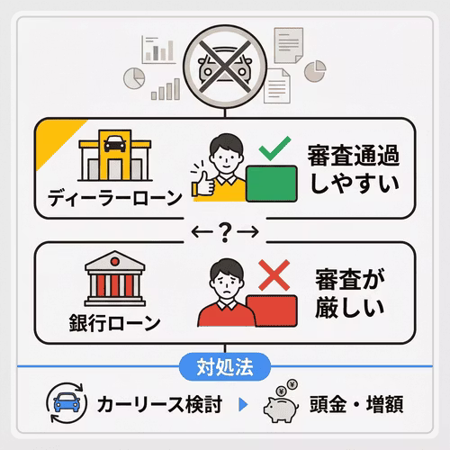 絶対通るマイカーローンはある？