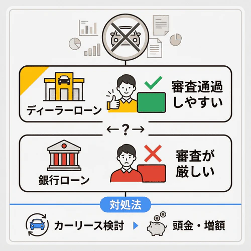 絶対通るマイカーローンはある？