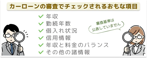 カーローンの審査でチェックされるおもな内容を解説した図。審査基準は公表されていないが、一般的に年収、勤続年数、借入れ状況、信用情報、年収と料金のバランス、その他の諸情報が確認されるであろうことが示されている。