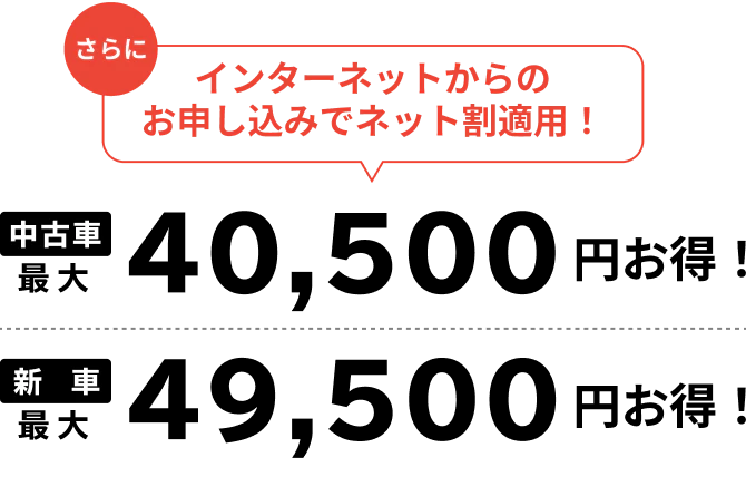 さらにインターネットからのお申し込みでネット割適用！新車が最大49,500円お得！