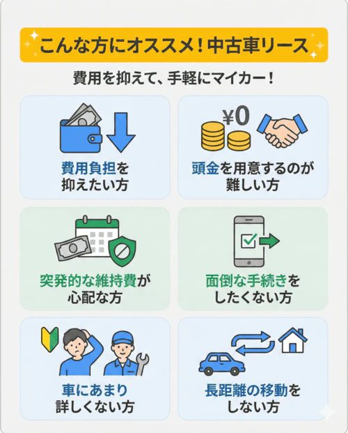 中古車リースに向いている方