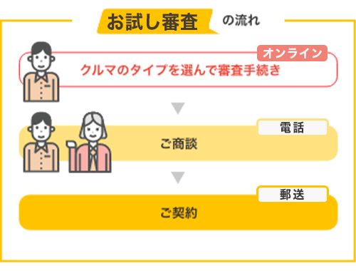 定額カルモくんなら審査もオンラインで簡単にできる