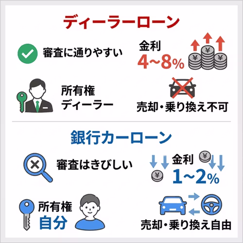 ローンによって特徴や審査基準は異なる
