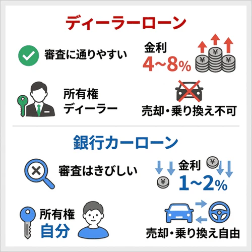 ローンによって特徴や審査基準は異なる