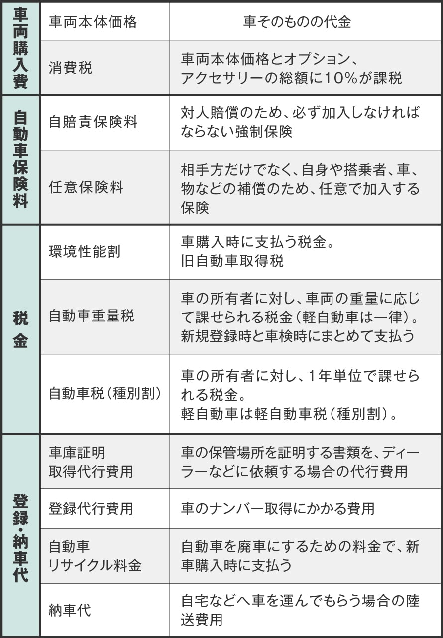 カーリースは頭金 ボーナス払いなしで乗れる 新車購入とカーリースの費用比較 おトクにマイカー 定額カルモくん カーリースは頭金 ボーナス払いなしで乗れる 新車購入とカーリースの費用比較 おトクにマイカー 定額カルモくん