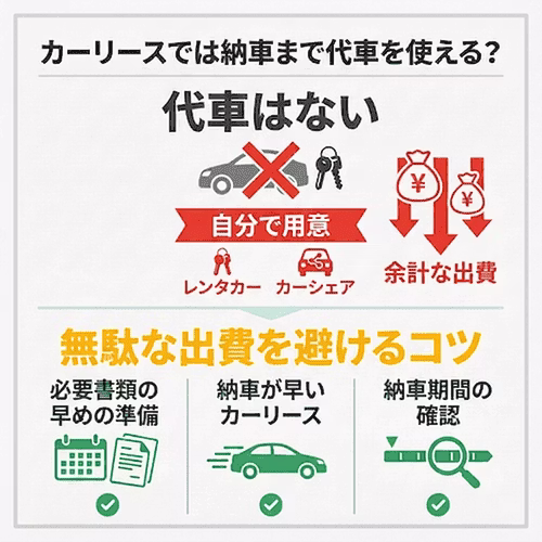 カーリースでは納車まで代車を使える？ 