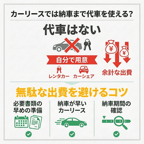 カーリースでは納車まで代車を使える?