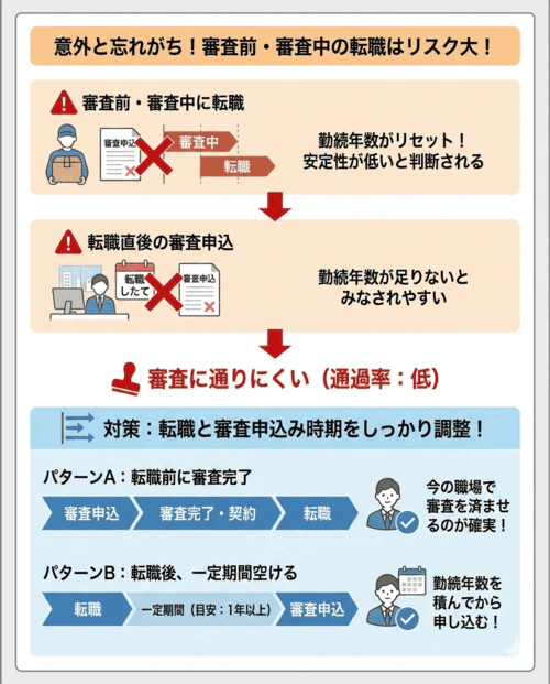 カーリースの審査前や審査中に転職をしてしまうと勤続年数が足りないとみなされ、審査に通りにくくなるほか、転職直後の審査も同様であることを表す画像。
