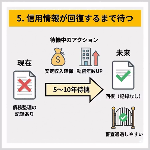 完済から5〜10年間は信用情報に記録が残るため、まだこの期間内の場合は、信用情報が完全に回復するまで待つことも選択肢のひとつであることを解説する画像。その間に安定した収入を得て、勤続年数を伸ばすことで、審査通過の可能性を高められる。