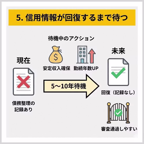 完済から5〜10年間は信用情報に記録が残る。期間内であれば信用情報が完全に回復するまで待つことも選択肢のひとつ。その間に安定した収入を得て勤続年数を伸ばすことで審査通過の可能性を高められる。