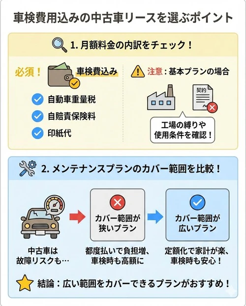 車検費用込みの中古車リースを選ぶポイント