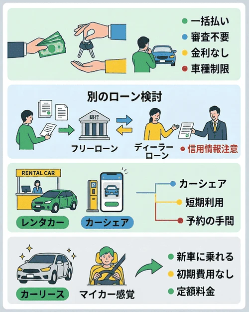 無職の方が車のローン審査に落ちた場合の対処法