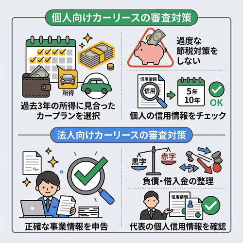 個人事業主がカーリースの審査に向けて講じておきたい対策