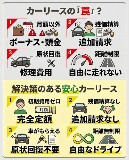 カーリースには罠があるといわれる4つの理由