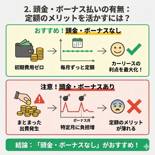 2. 頭金・ボーナス払いの有無