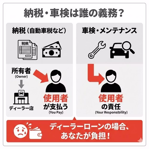 納税や車検は誰が義務を負う？