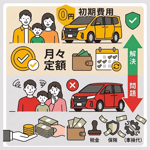 ファミリーカーはカーリースがおすすめの理由